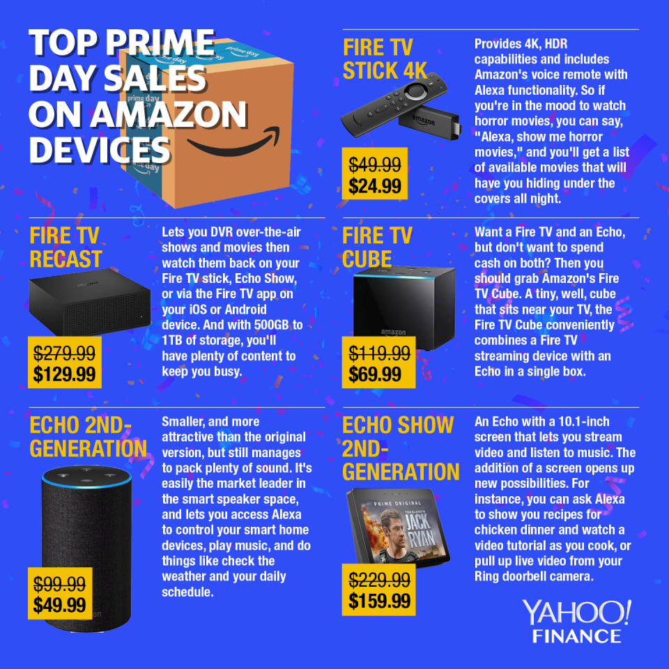 Amazon's devices are up for deep discounts on Prime Day. (Image: David Foster)