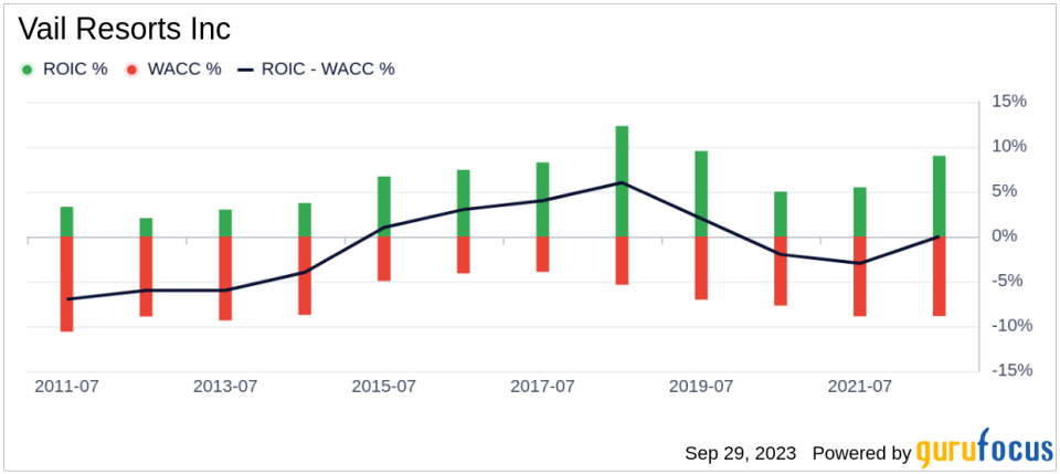 Unveiling Vail Resorts (MTN)'s Value: Is It Really Priced Right? A Comprehensive Guide