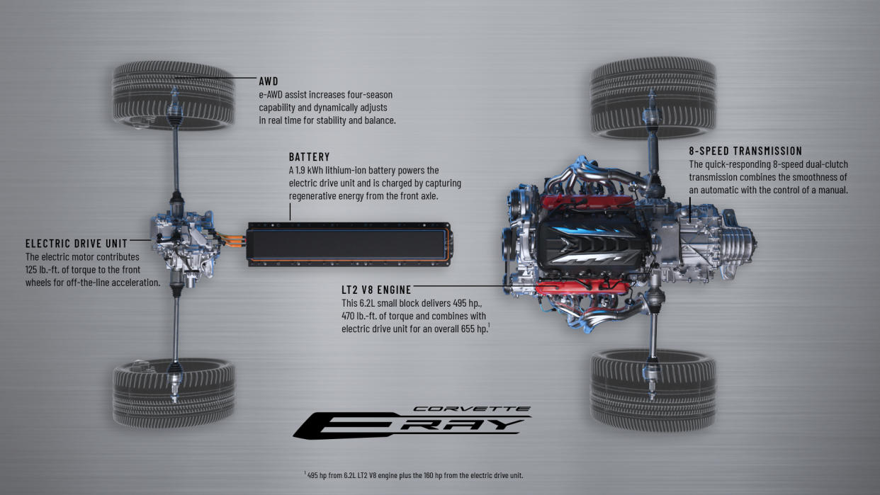 The E-Ray's hybrid electric motor and V8 setup (credit: GM)