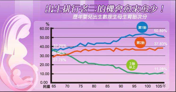 20180404-歷年嬰兒出生數。黃天如專題（內政部戶政司提供）