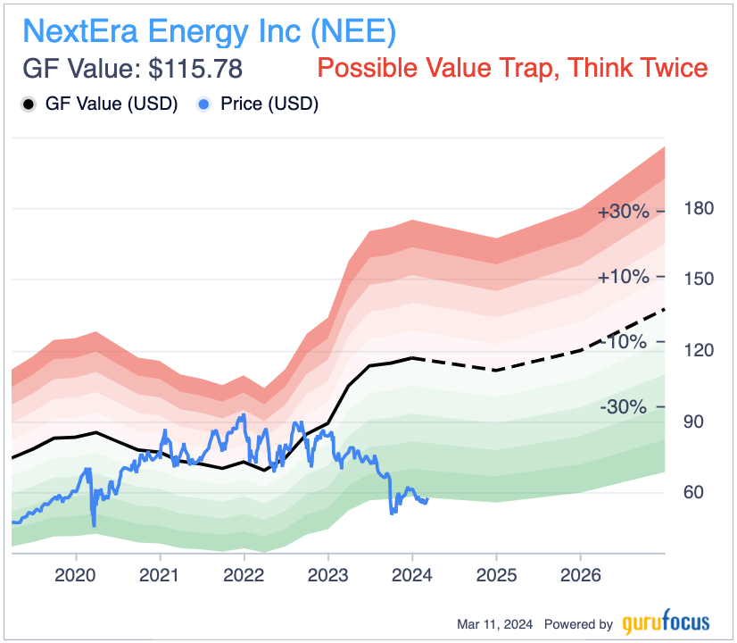 A Competitive Solar Market Analysis for NextEra Energy