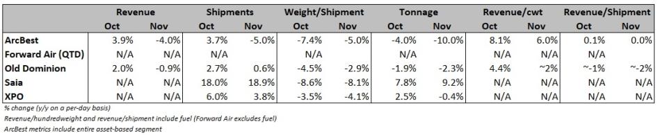 Table: Company reports