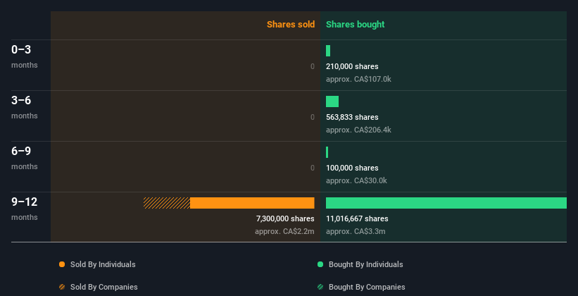 insider-trading-volume