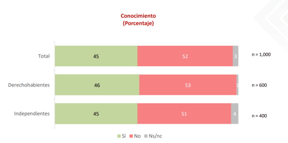 Fuente: Encuesta Infonavit.