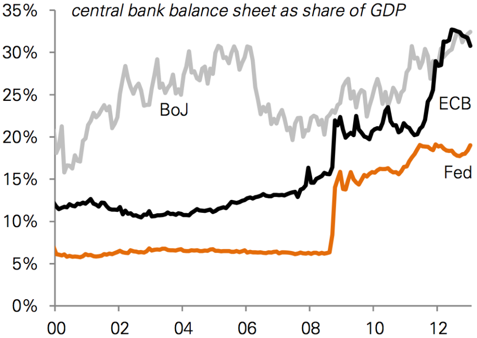 Comparative central bank balance sheets