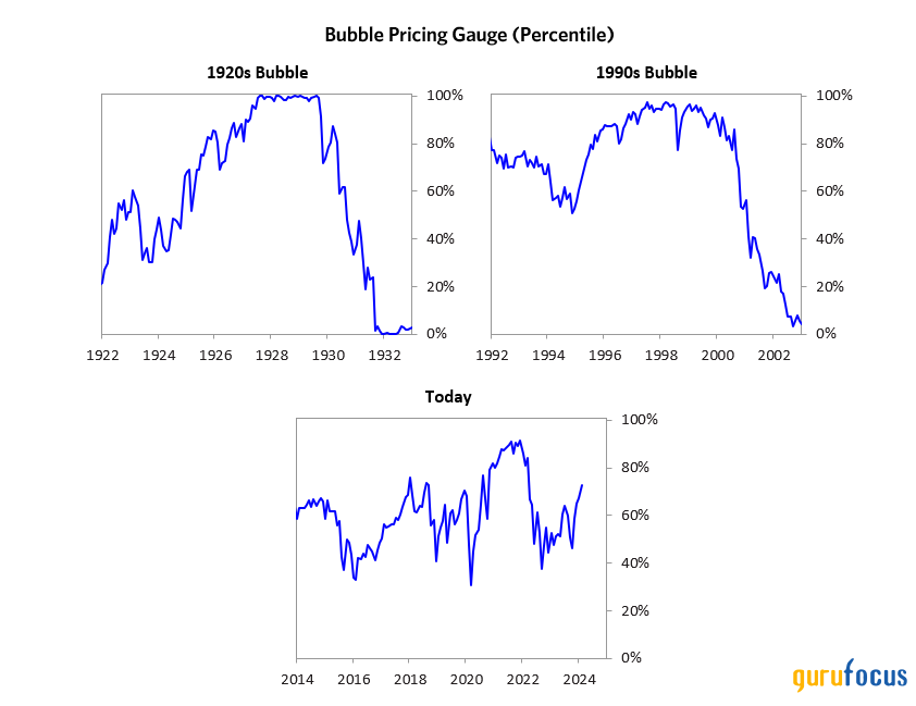 Ray Dalio Commentary: Are We in a Stock Market Bubble?