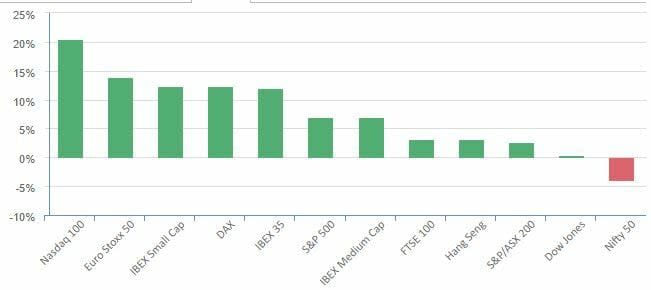 La vuelta del mercado norteamericano vía un fondo small caps USA