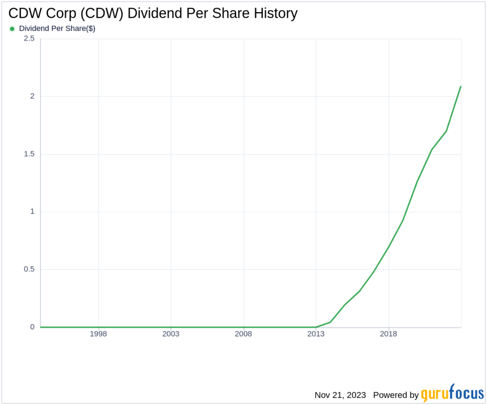 CDW Corp's Dividend Analysis