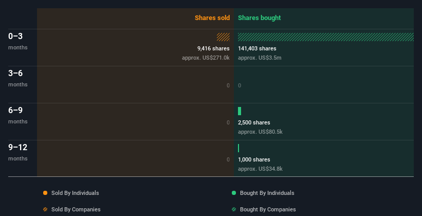 insider-trading-volume