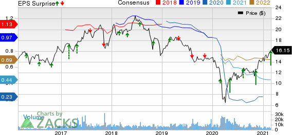 Extended Stay America, Inc. Price, Consensus and EPS Surprise