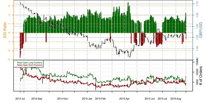 British Pound Likely to Fall Further