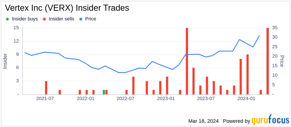 Vertex Inc's Chief Accounting Officer Lisa Butler Sells 8,290 Shares