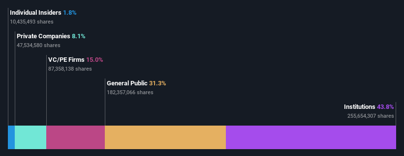 ownership-breakdown