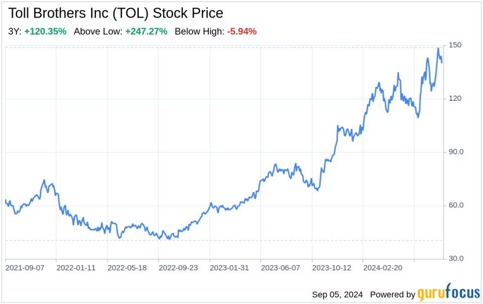 Decoding Toll Brothers Inc (TOL): A Strategic SWOT Insight