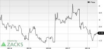 Top Ranked Momentum Stocks to Buy for July 3rd