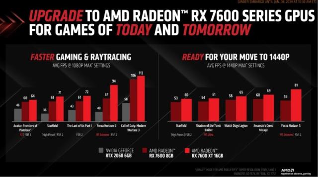 AMD Radeon RX 7600 to undercut NVIDIA GeForce RTX 4060 with European and US  pricing -  News