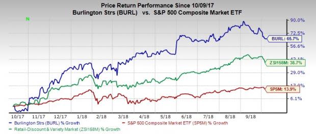 Burlington Coat Factory Wants You to Focus on Everything But Coat Sales -  Bloomberg