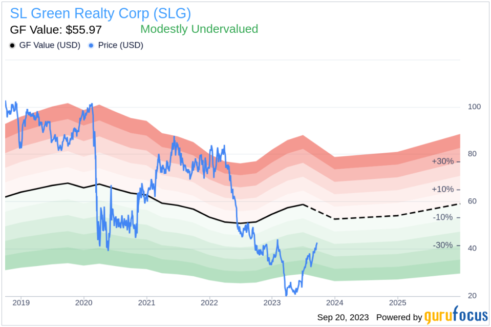 SL Green Realty (SLG)'s True Worth: A Complete Analysis of Its Market Value