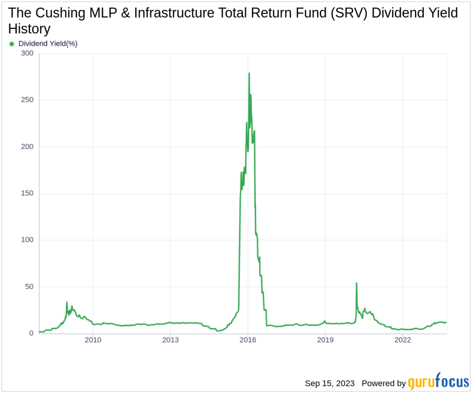 Unraveling The Cushing MLP & Infrastructure Total Return Fund's Dividend Performance