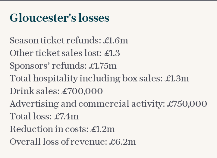 Gloucester's losses