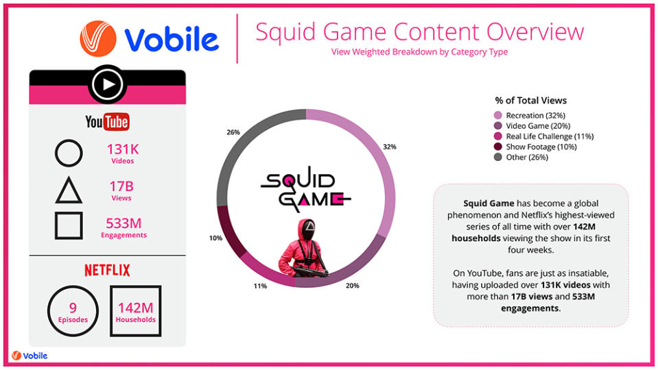 Squid Game Content Overview