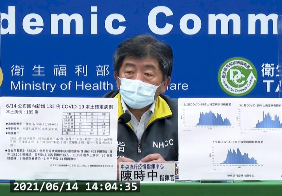 國內今增185例本土病例 再添15人死亡(圖截自衛福部臉書)