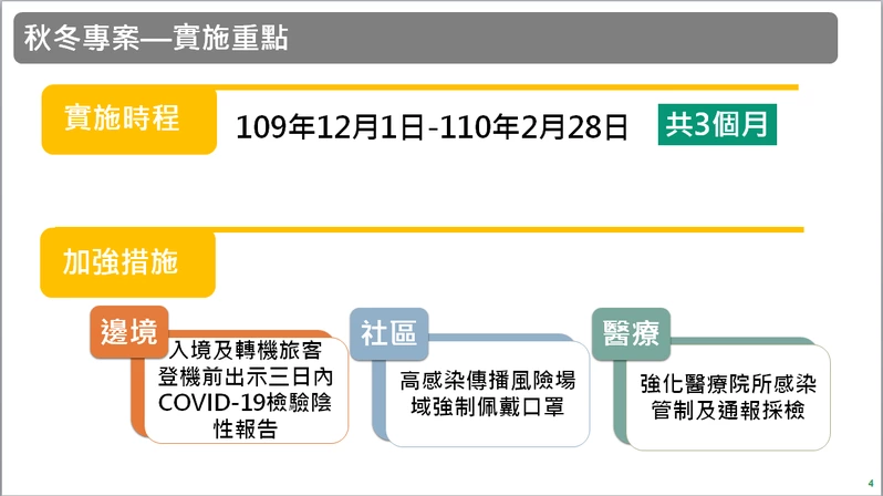 防疫秋冬專案12月起實施3個月。   圖：行政院提供