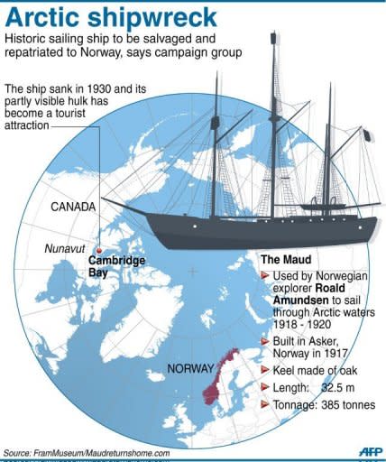 Graphic on the Norwegian sailing ship The Maud, used by Roald Amundsen to explore Arctic waters until it sank in 1930. The ship, which has been preserved in an icy Canadian bay for more than 80 years will be salvaged and repatriated to Norway, says a group that has campaigned for its return