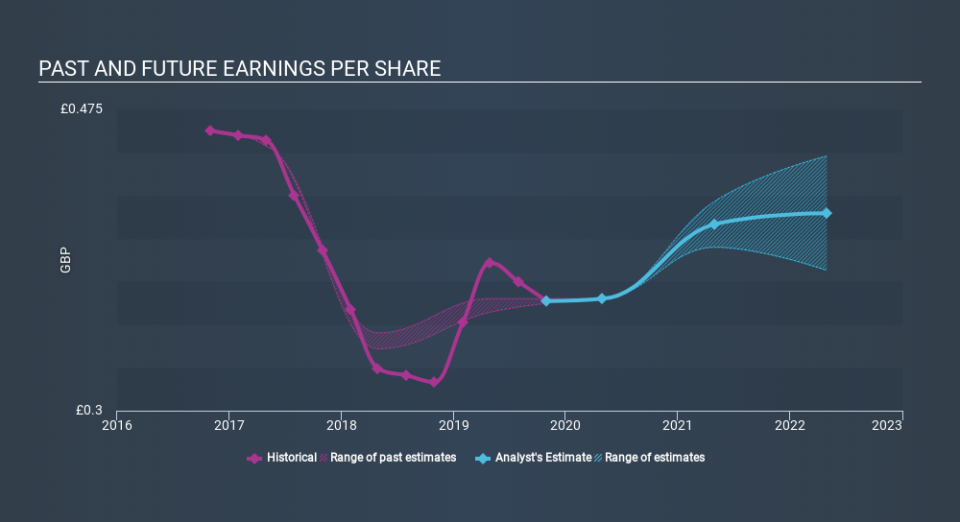 LSE:NTG Past and Future Earnings, January 6th 2020