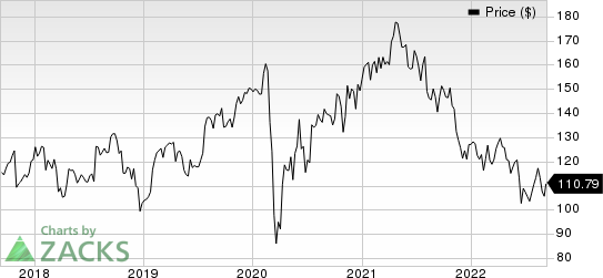 Zimmer Biomet Holdings, Inc. Price