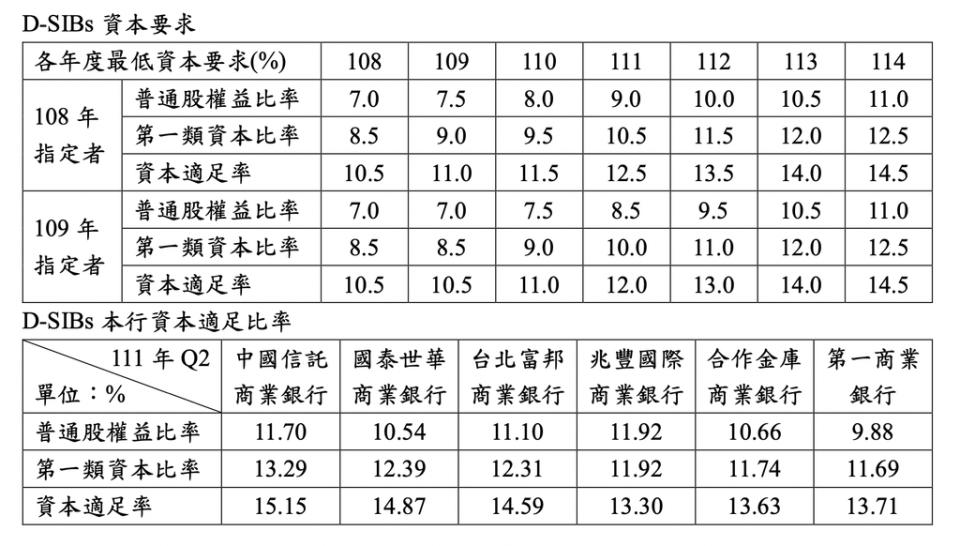 銀行局提供