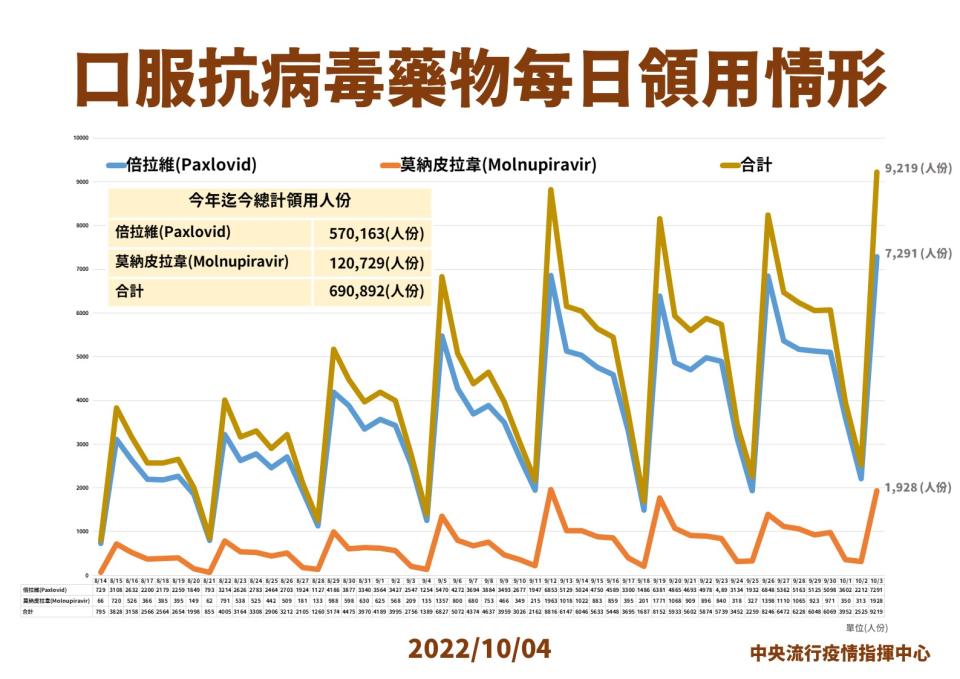 指揮中心提供