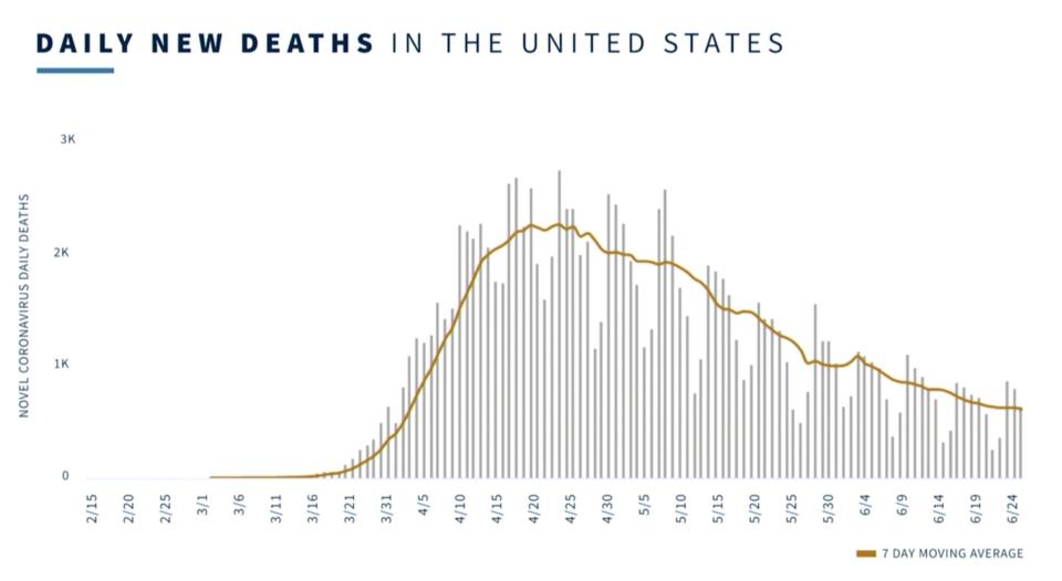 white house coronavirus task force briefing jun 26 15