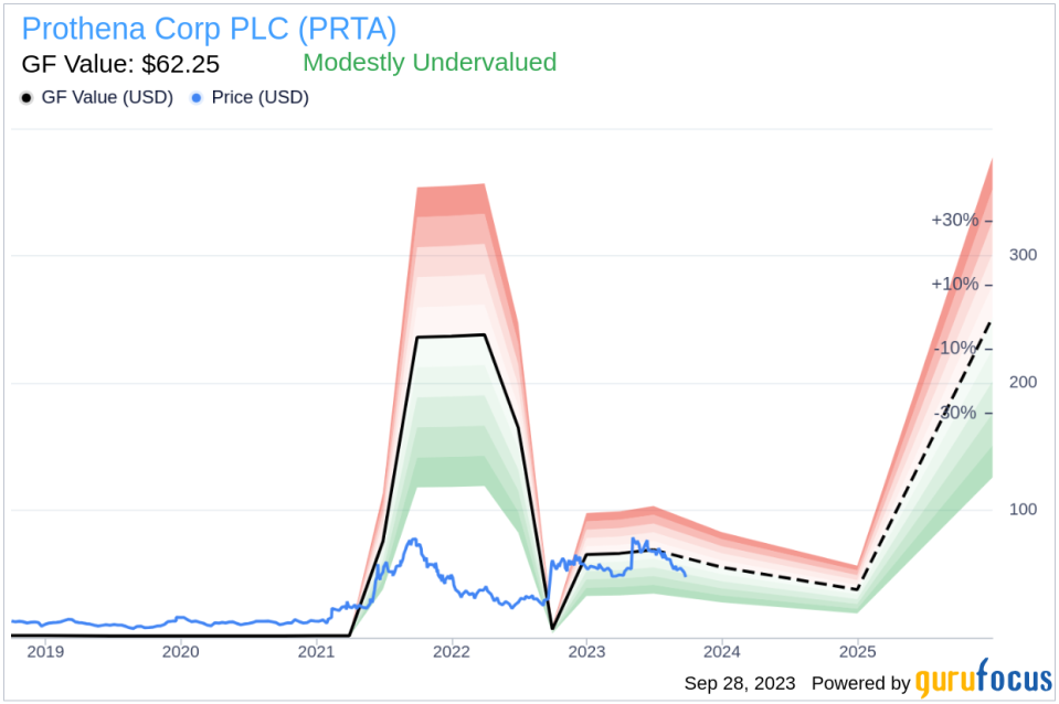 Insider Sell: Prothena Corp PLC's Chief Legal Officer Michael Malecek Sells 5,000 Shares