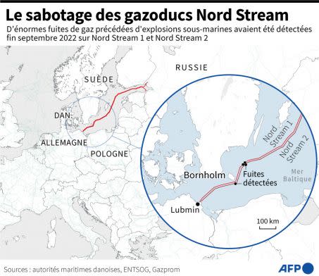 Infog Nord Stream