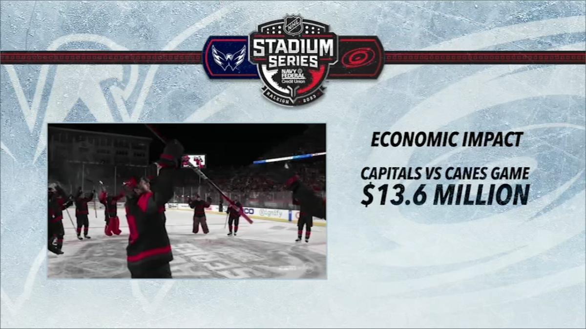 Navy Federal Credit Union NHL Stadium Series By The Numbers 2023