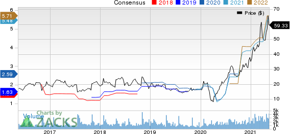 MarineMax, Inc. Price and Consensus