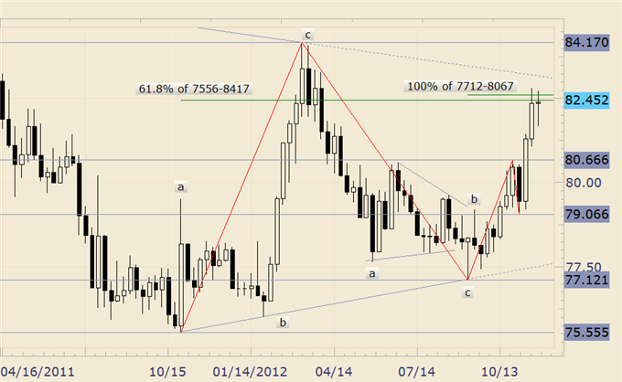 FOREX_Analysis_USDJPY_Surprise_Decline_Around_the_Corner_body_usdjpy.png, FOREX Analysis: USD/JPY Surprise Decline Around the Corner?