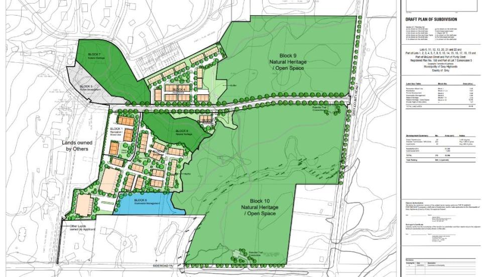 The draft plan of subdivision submitted by the developer calls for 233 stacked townhouse units, as well as 90 apartment units and 47 street-level townhouses. 