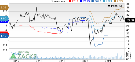 Axalta Coating Systems Ltd. Price and Consensus