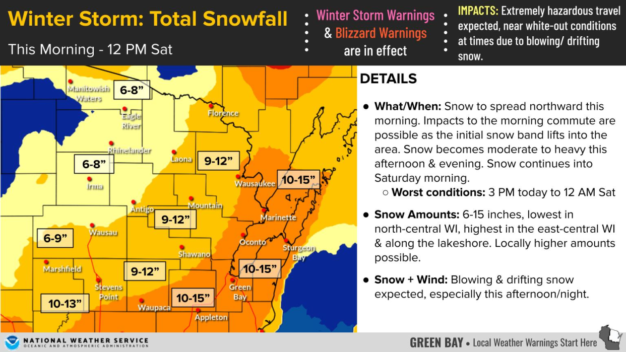 Project snowfall totals.