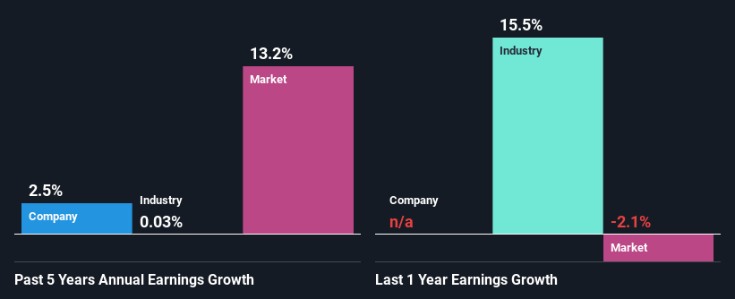 past-earnings-growth