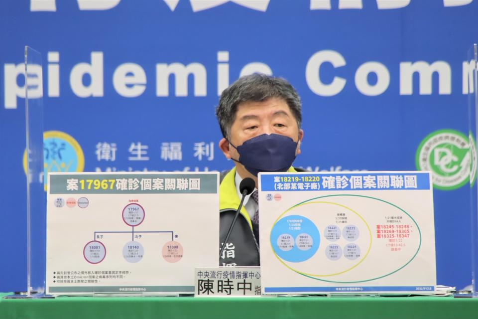 本土疫情自昨日宣布創新高82例後，前台大醫師林氏璧指出，高雄港和桃園亞旭電子廠兩邊都在繼續匡列疫調，針對社區感染可能性，未來一週是關鍵期。   圖：中央流行疫情指揮中心／提供