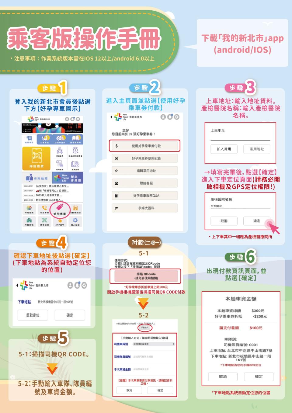 新北市好孕專車車資補貼乘客版操作手冊。（圖片取自／新北市政府社會局）