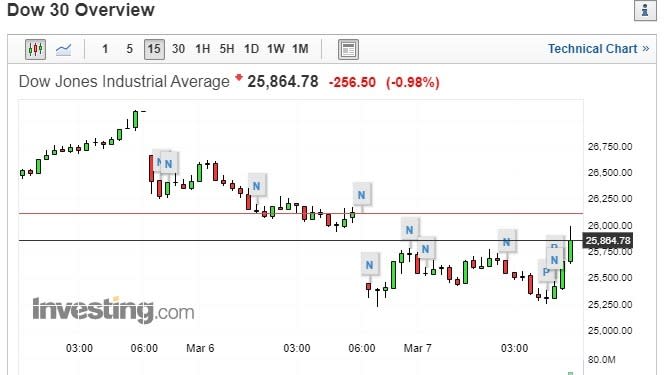 (圖片：investing)