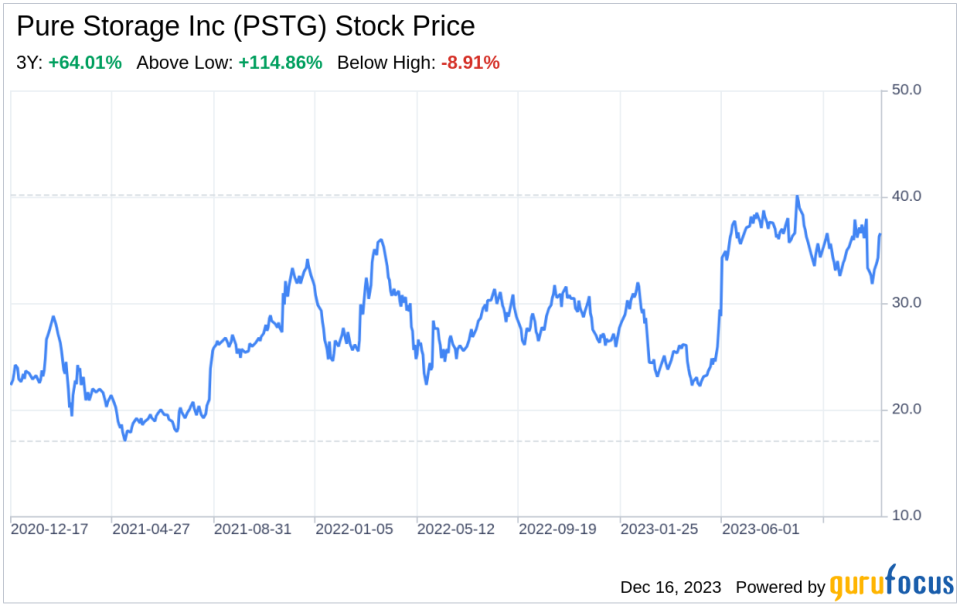 Decoding Pure Storage Inc (PSTG): A Strategic SWOT Insight