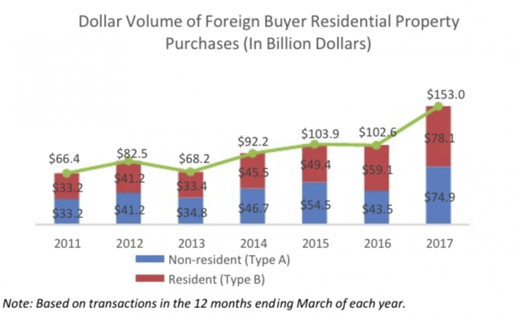 Source: National Association of Realtors