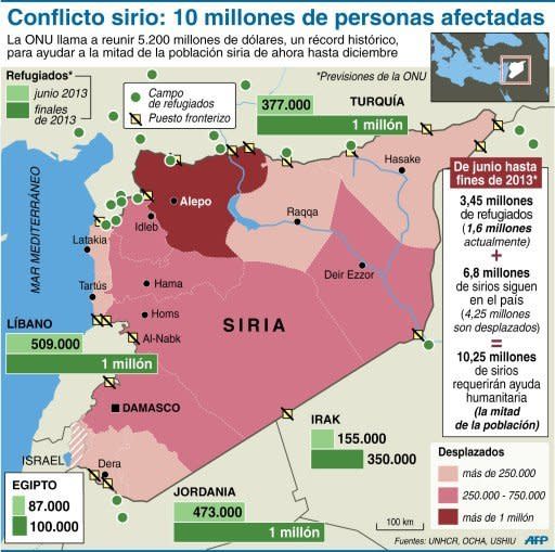 El Observatorio Sirio de los Derechos Humanos (OSDH) expresó su preocupación por lo que pueda pasarles a los rebeldes y a los civiles que se encuentran en esta ciudad situada al norte de Quseir y afirma temer "una matanza". (AFP | KT)