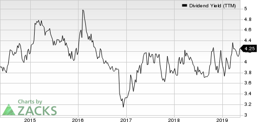 Northwest Bancshares, Inc. Dividend Yield (TTM)