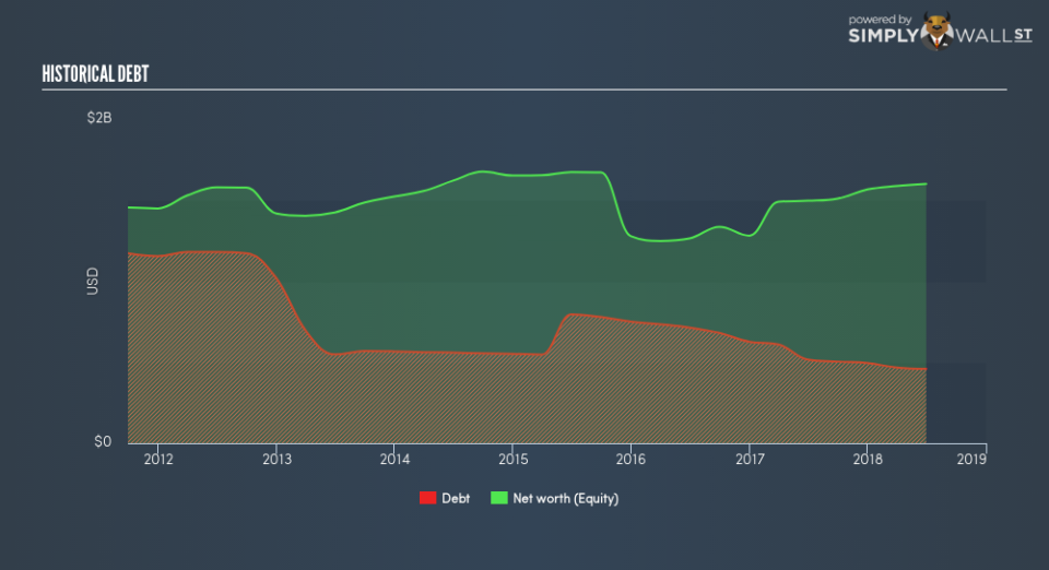 NYSE:HLX Historical Debt September 21st 18